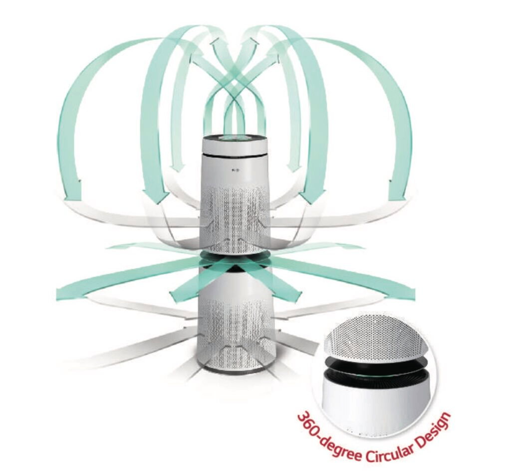 360° Air Purification — LG PuriCare 360° Air Purifier